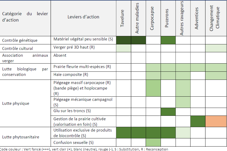 leviers verger pré sans herbivore SD